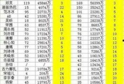 明星排名大全,揭秘娱乐圈风云变幻，盘点年度璀璨星辉